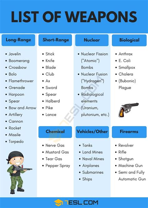 Weapon Lists .